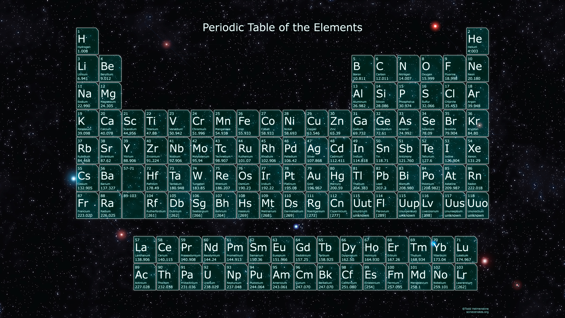 1920x1080 Cool Periodic Table Wallpaper