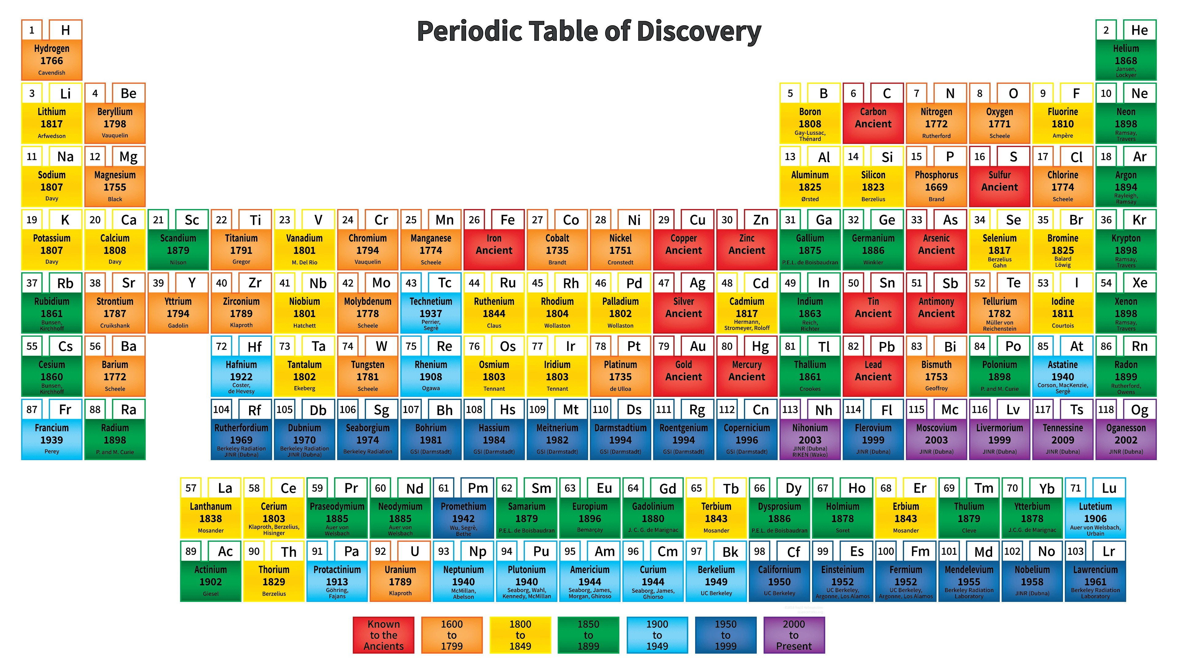 3840x2160 Free Printable Periodic Tables (PDF and PNG) Science Notes and Projects