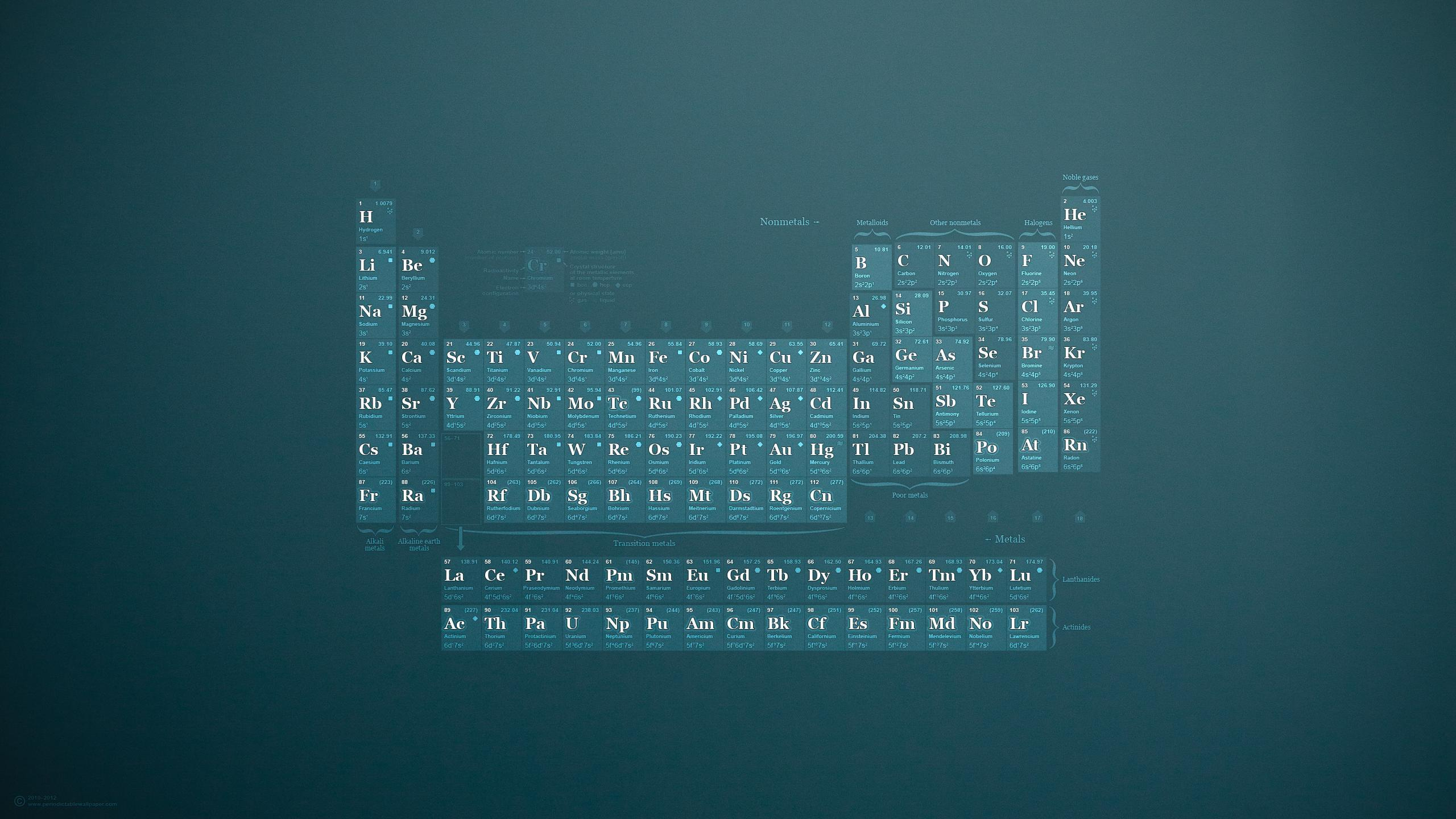 2560x1440 Periodic Table Wallpapers