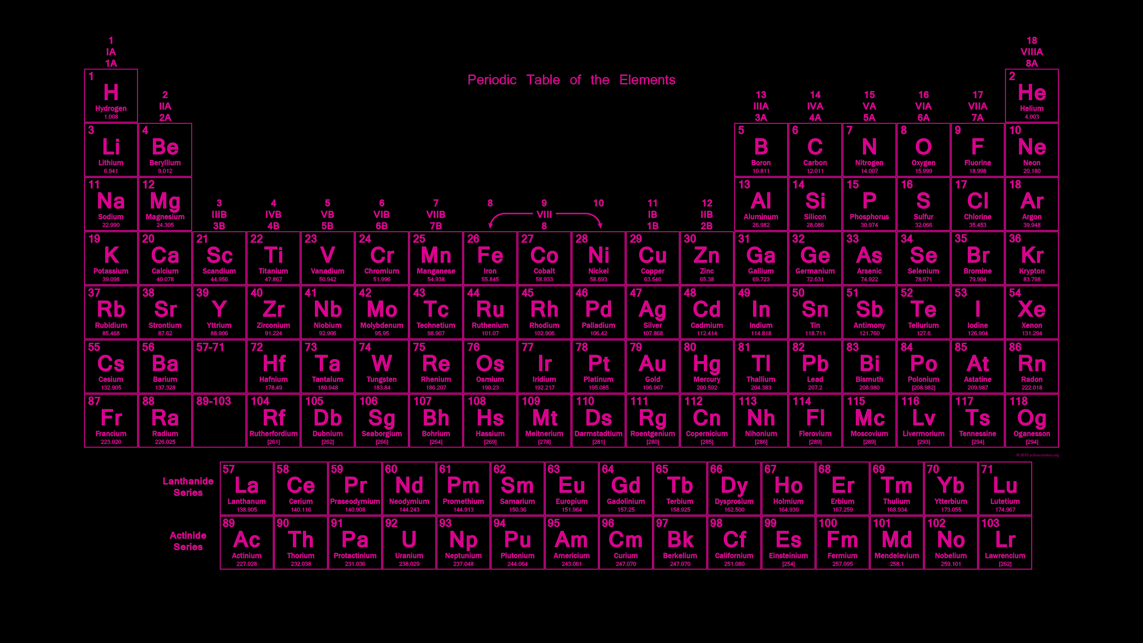 3840x2160 Neon Colored Periodic Table Wallpapers