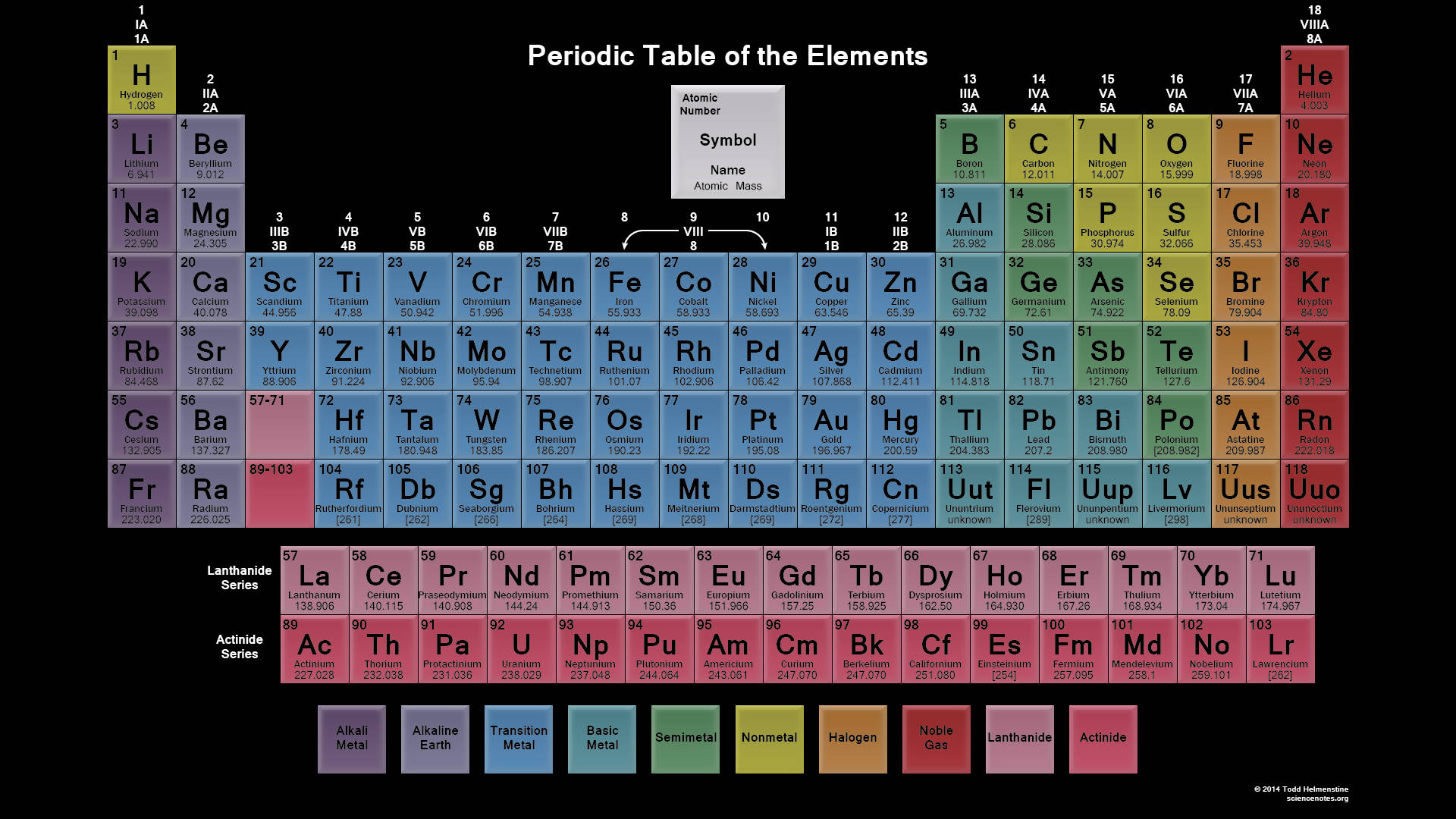 1920x1080 Download Periodic Table With Colorful Blocks Wallpaper
