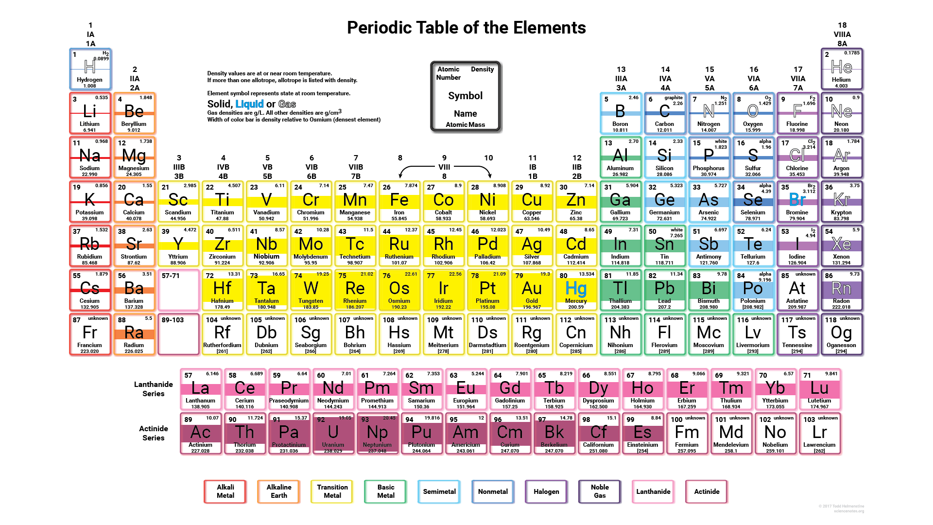 1920x1080 Free Printable Periodic Tables (PDF and PNG) Science Notes and Projects