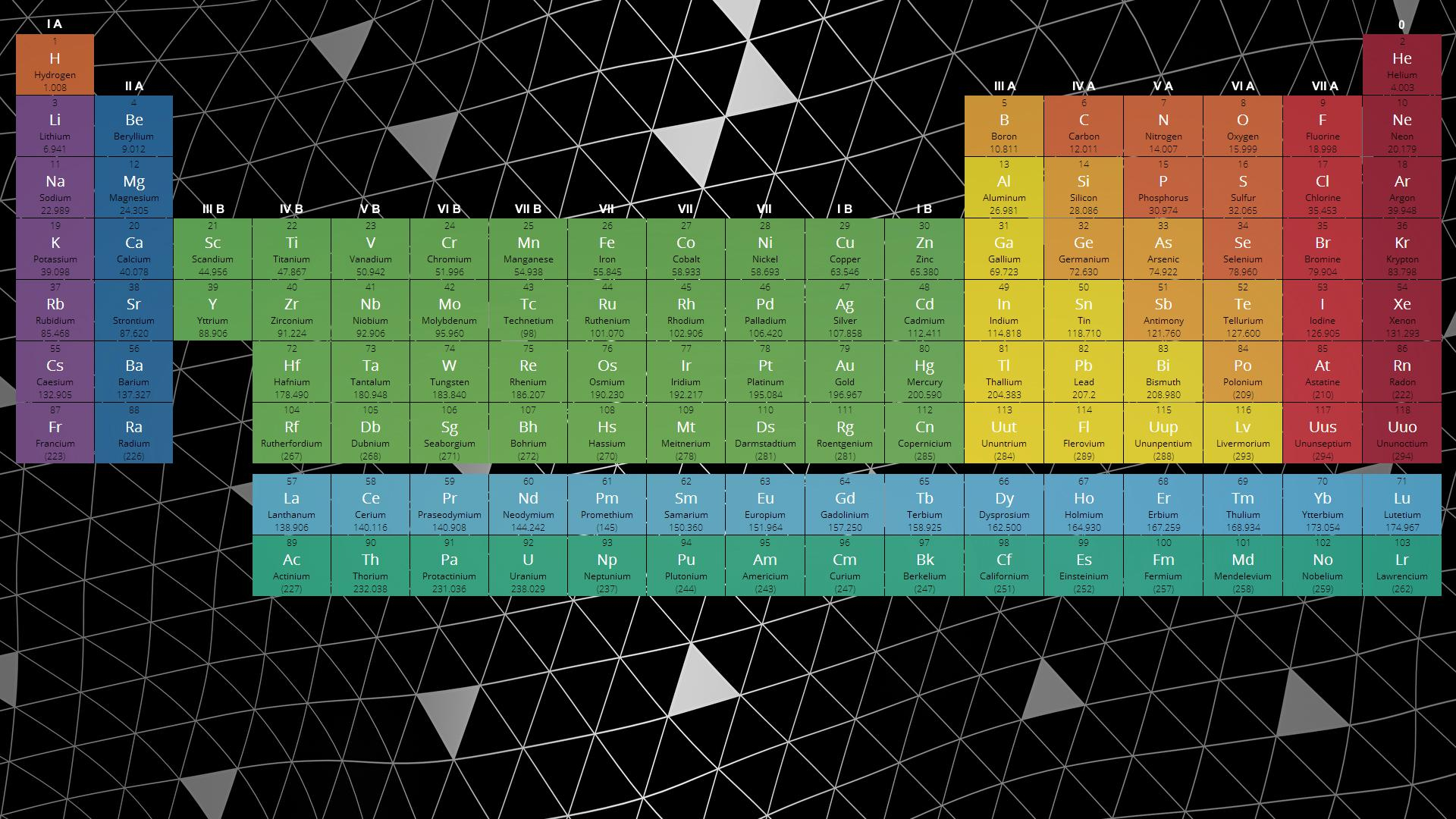 1920x1080 Periodic Table [] : r/wallpapers