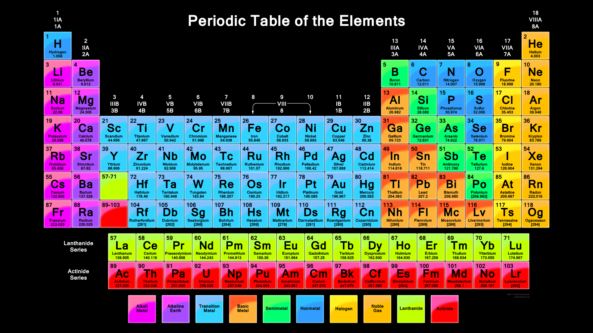 1920x1080 HD Wallpaper of Periodic Table Vibrant Color Periodic Table