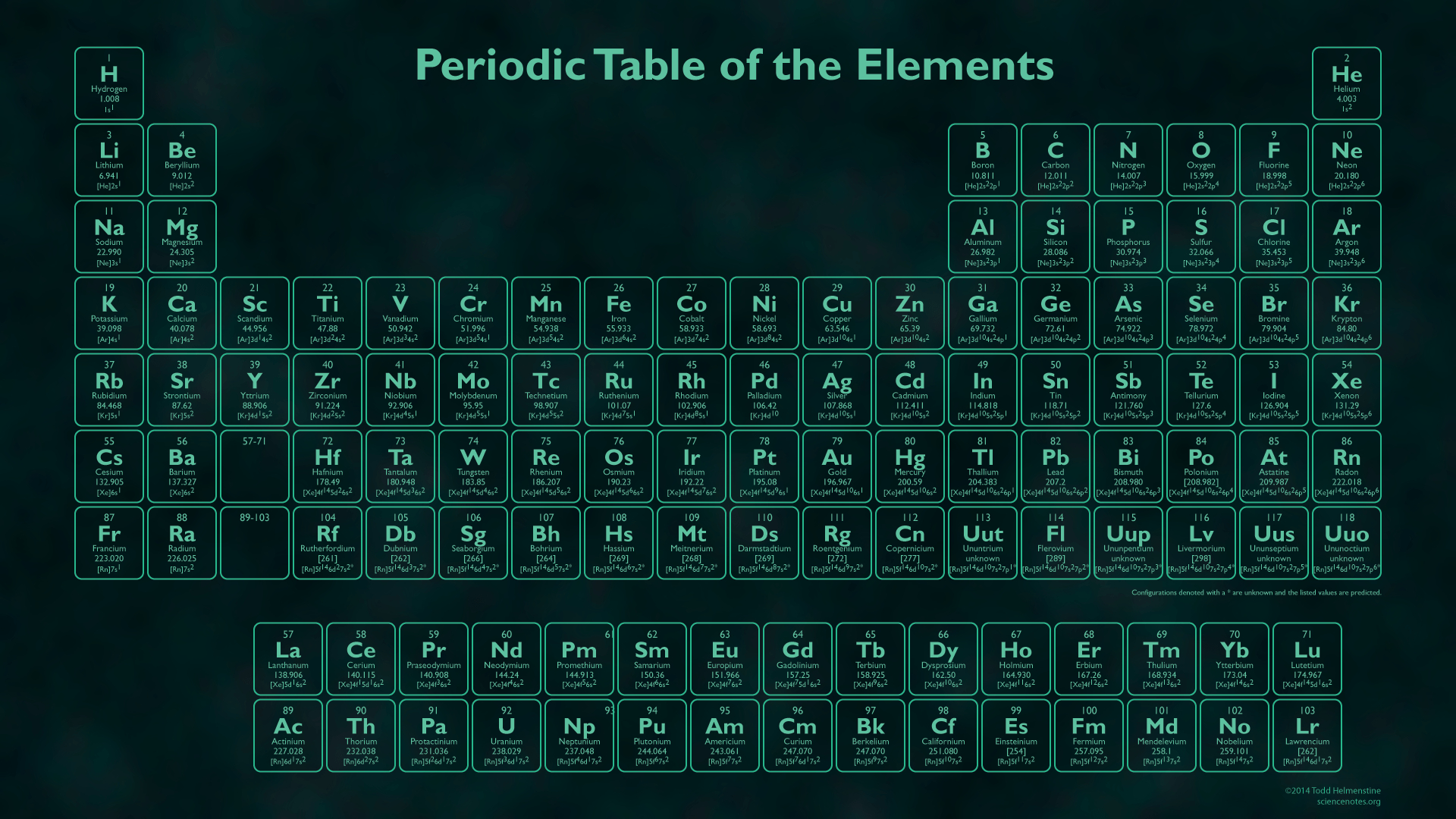 1920x1080 Periodic Table Wallpapers Top Free Periodic Table Backgrounds