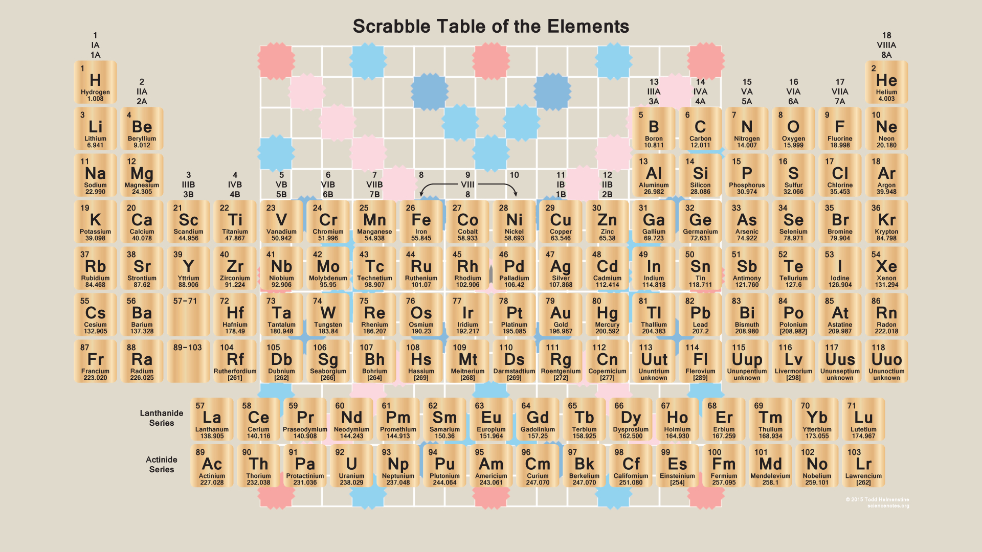 1920x1080 Scrabble Periodic Table | Periodic table, Periodic table of the elements, Scientific calculator