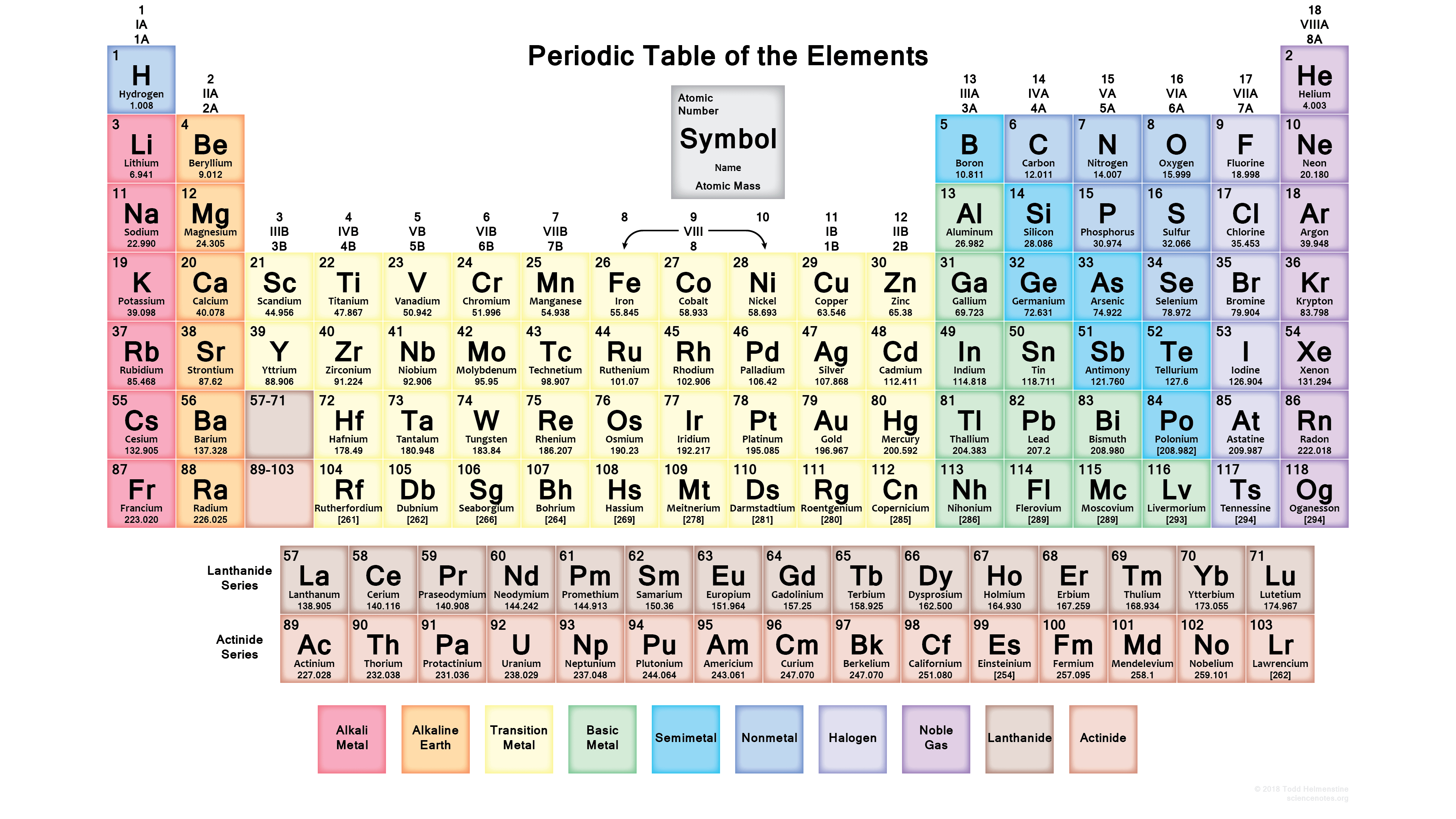 3840x2160 Free Printable Periodic Tables (PDF and PNG) Science Notes and Projects