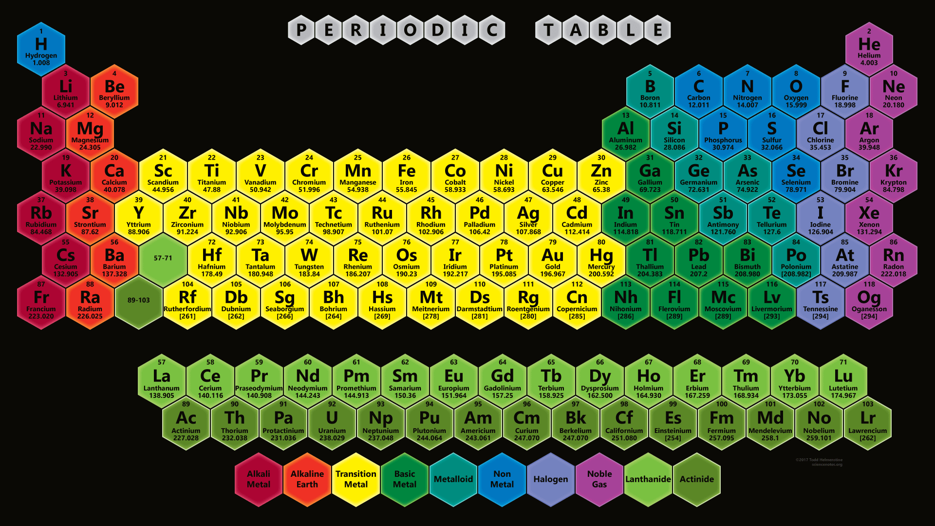 1920x1080 Color Hexagon Periodic Table Wallpaper Periodic Table Wallpapers
